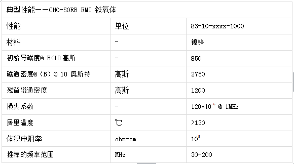 派克固漂亮CHO-SORB EMI 铁氧体主要手艺参数