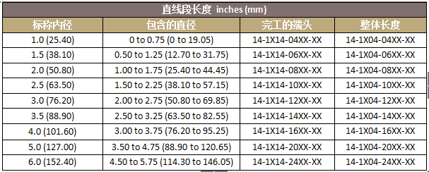 派克固漂亮ZIP-EX-2拉链电缆屏障的订货资料