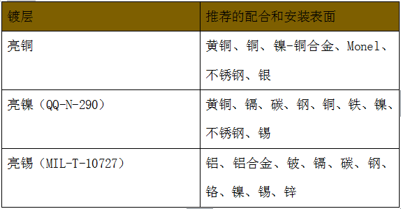 派克固漂亮铍铜弹片的订货办法