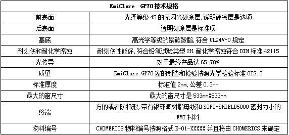 派克固漂亮EmiClare GP70 EMI屏障窗的手艺规格