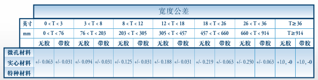 宽度公差